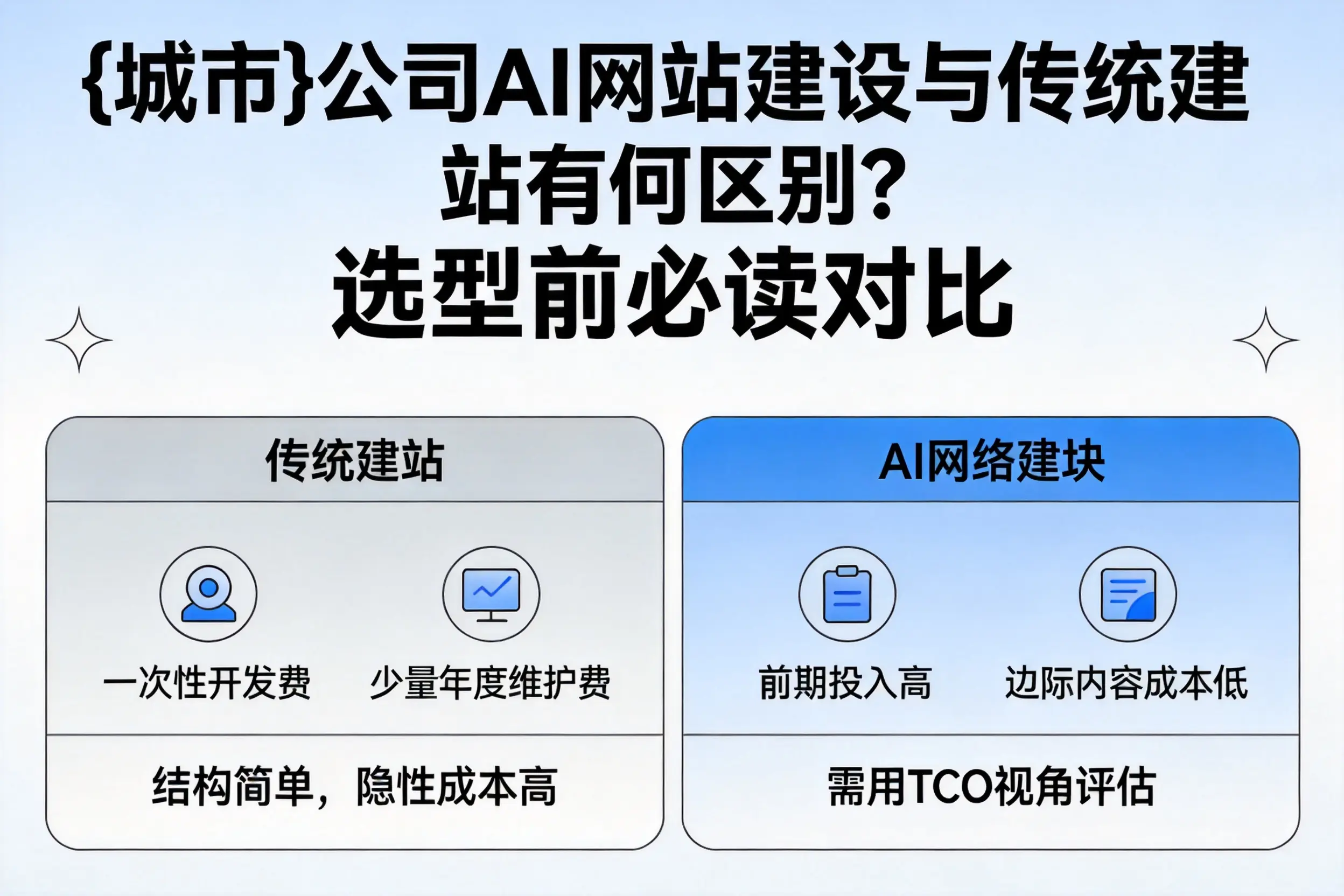 海东公司AI网站建设与传统建站有何区别？选型前必读对比