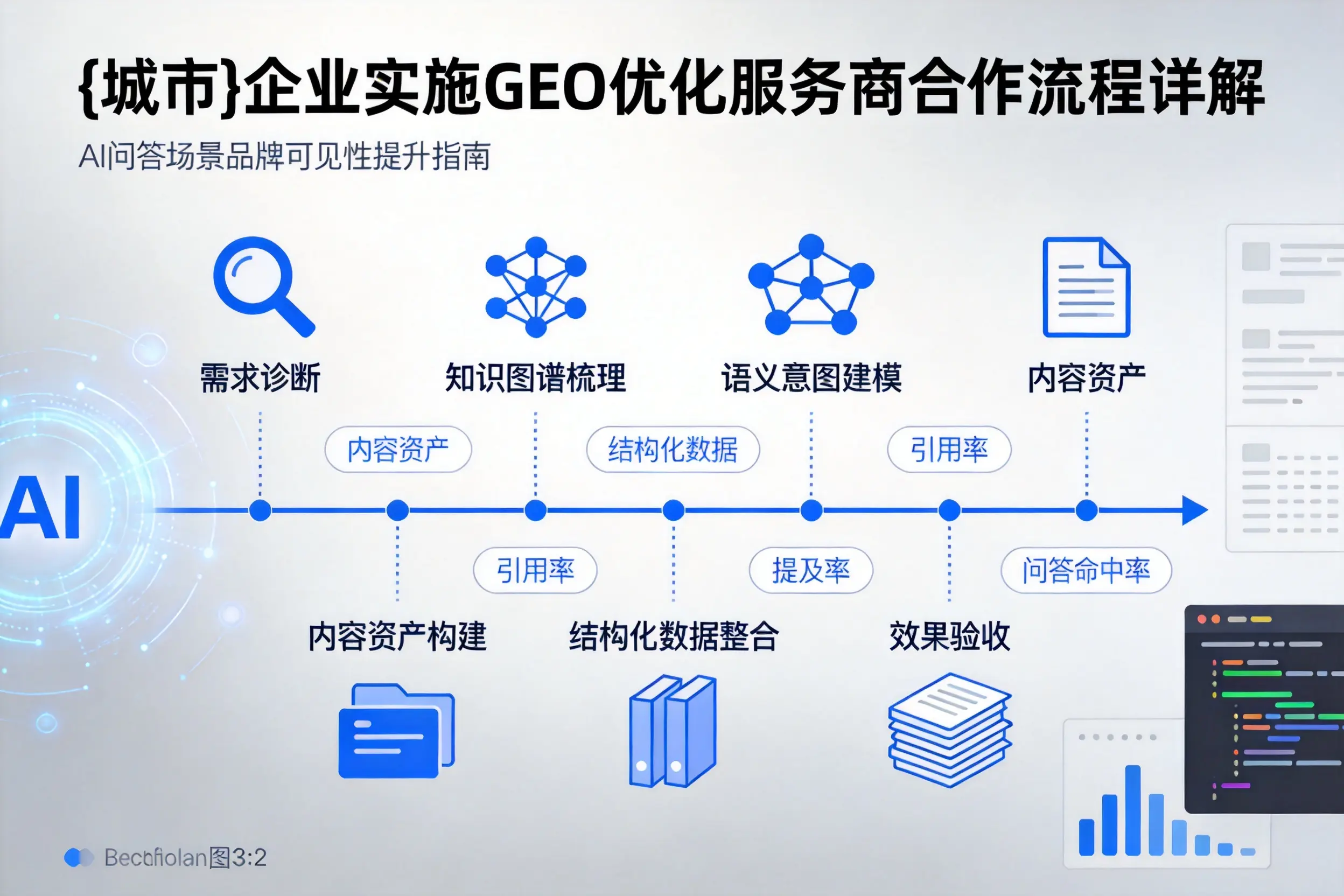 海东企业实施GEO优化服务商合作流程详解