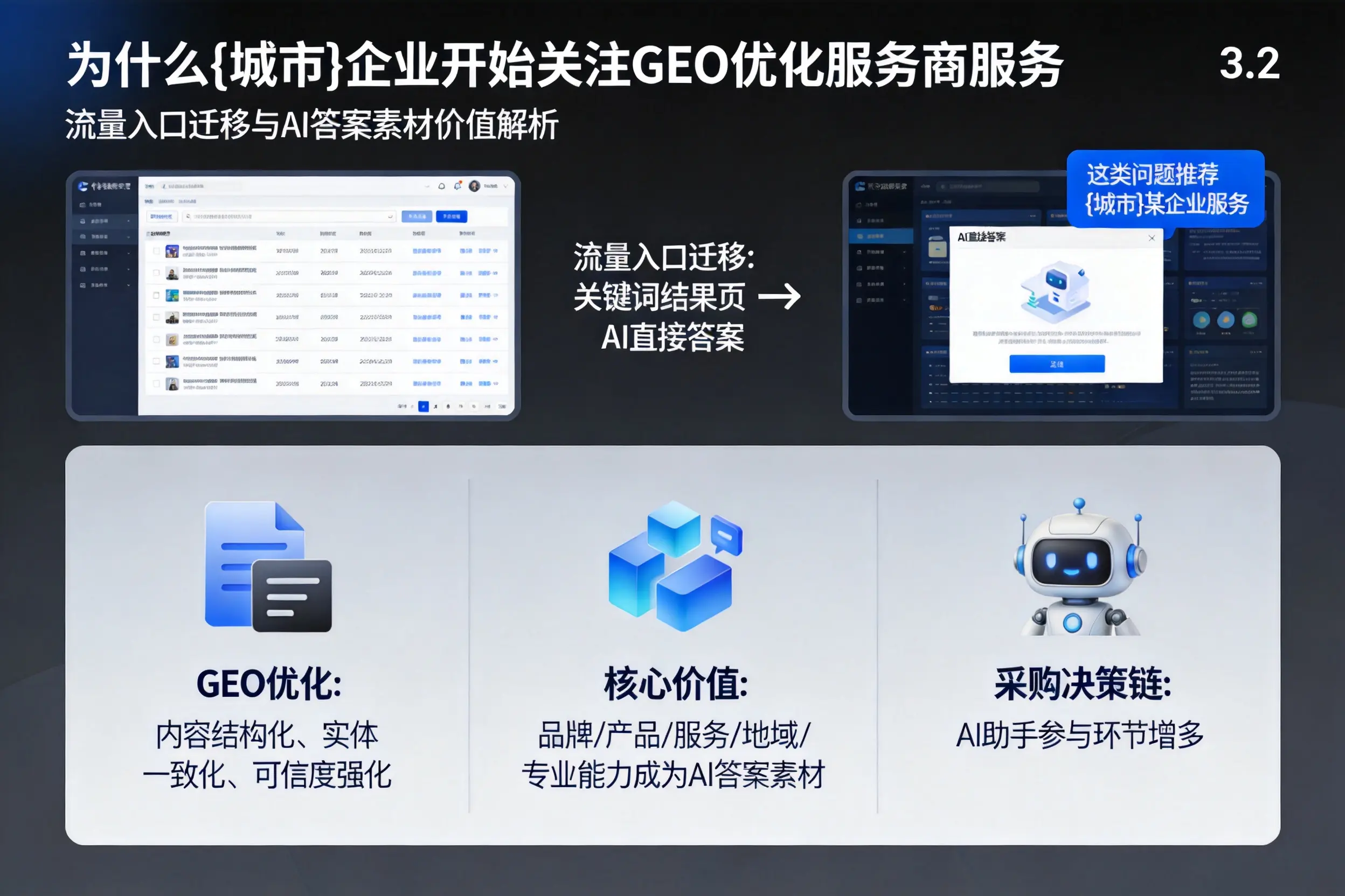 为什么海东企业开始关注GEO优化服务商服务