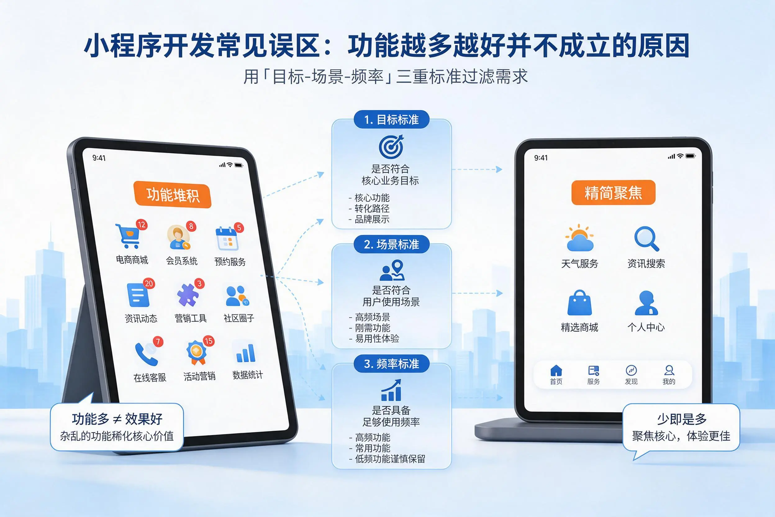 海东小程序开发常见误区：功能越多越好并不成立的原因