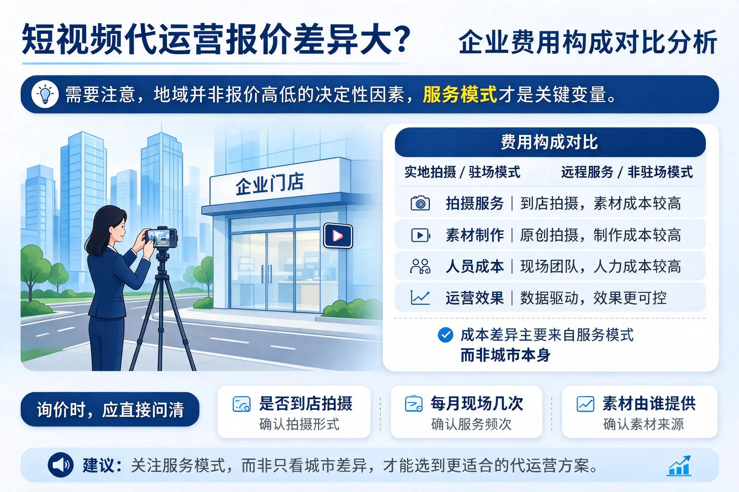 短视频代运营报价差异大?海东企业费用构成对比分析