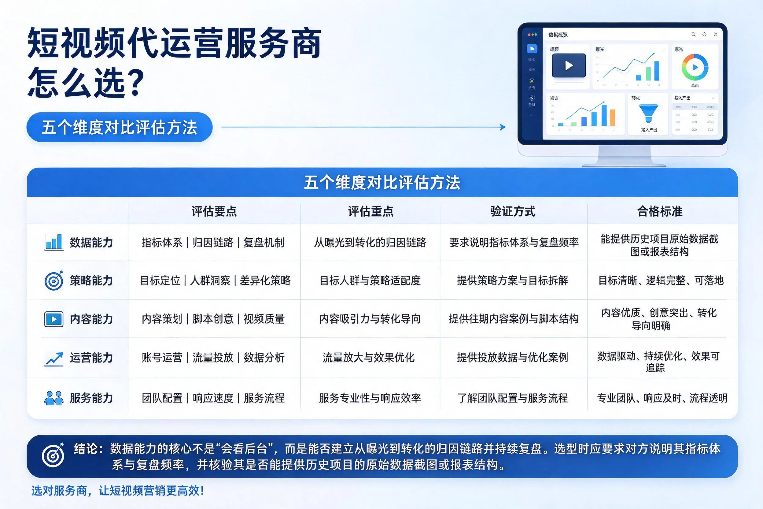 海东短视频代运营服务商怎么选？五个维度对比评估方法