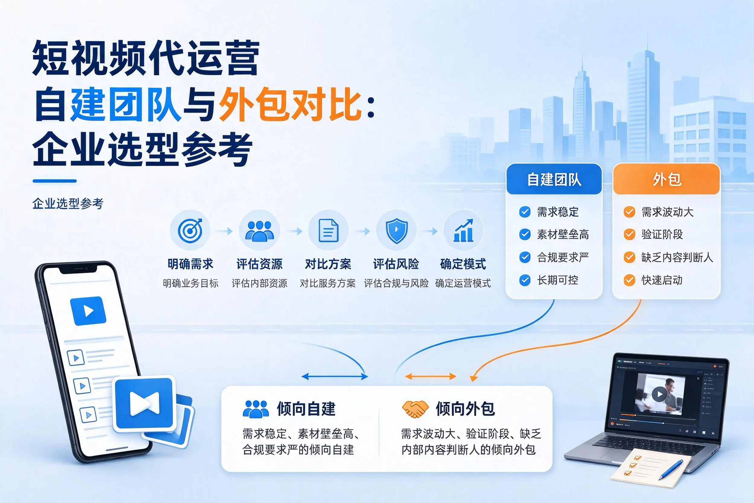 短视频代运营自建团队与外包对比：海东企业选型参考