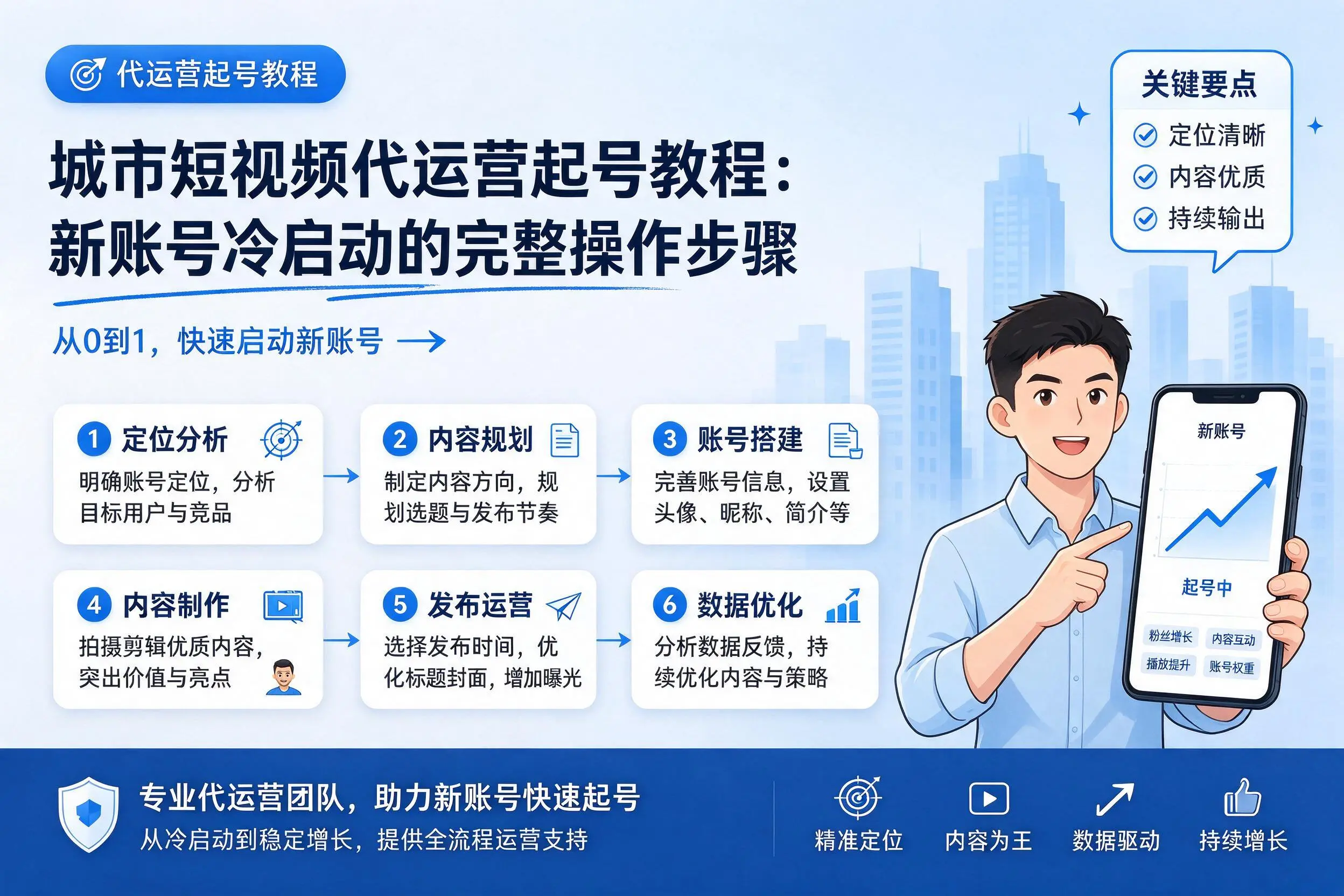 海东短视频代运营起号教程：新账号冷启动的完整操作步骤