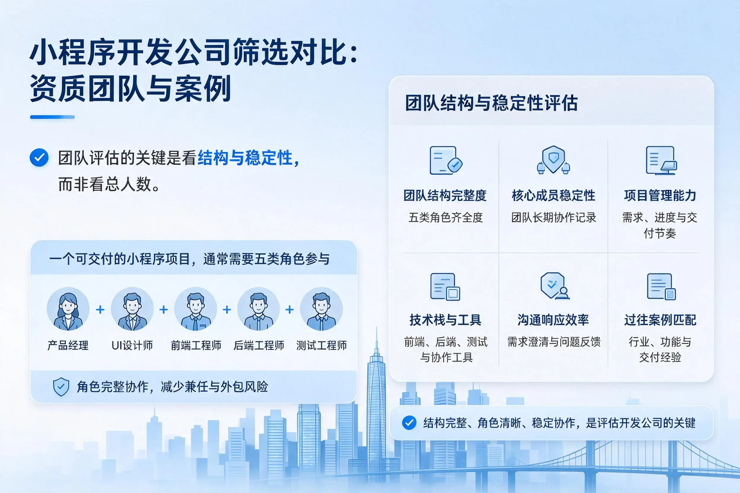海东小程序开发公司筛选对比：资质团队与案例