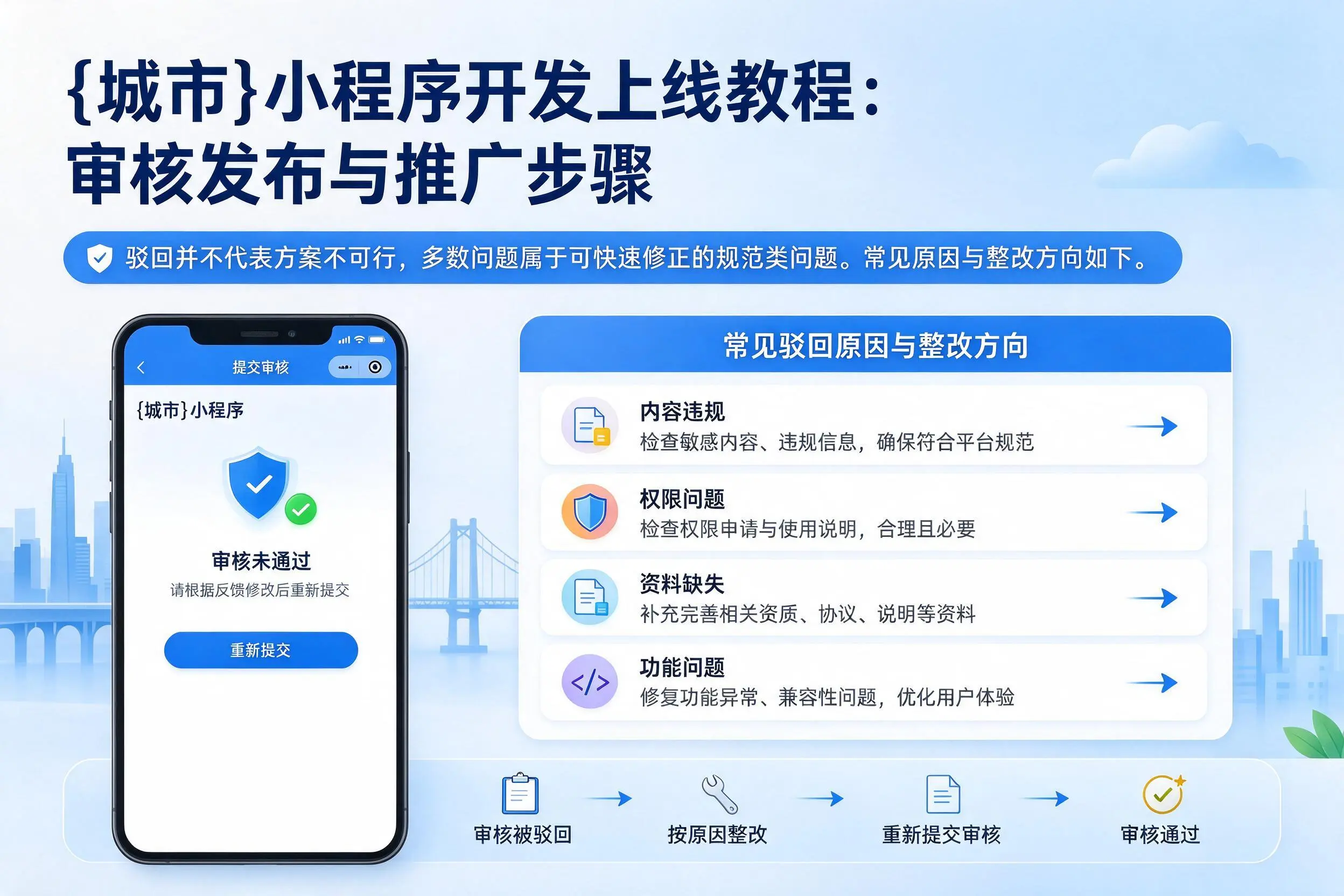 海东小程序开发上线教程：审核发布与推广步骤