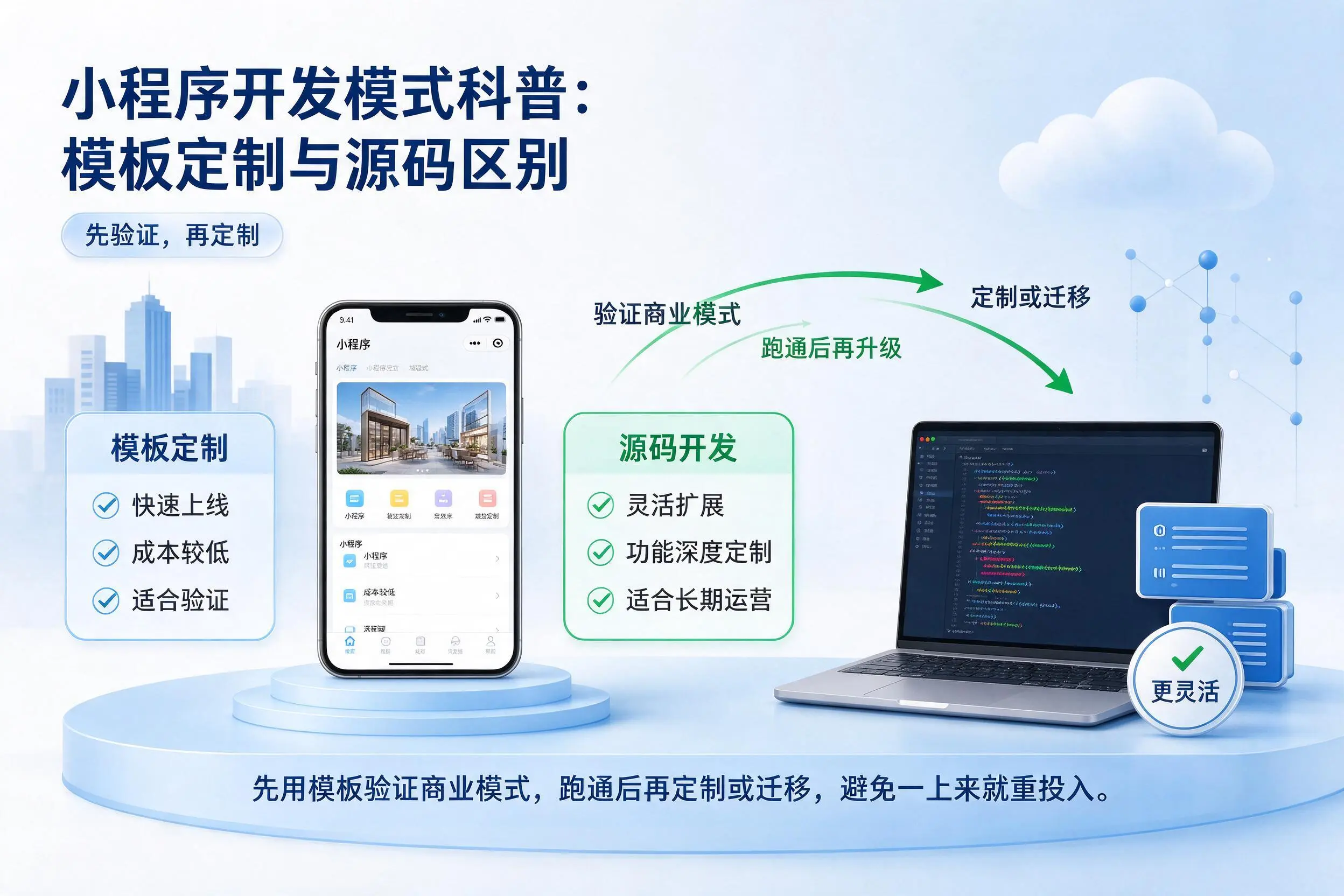 海东小程序开发模式科普：模板定制与源码区别