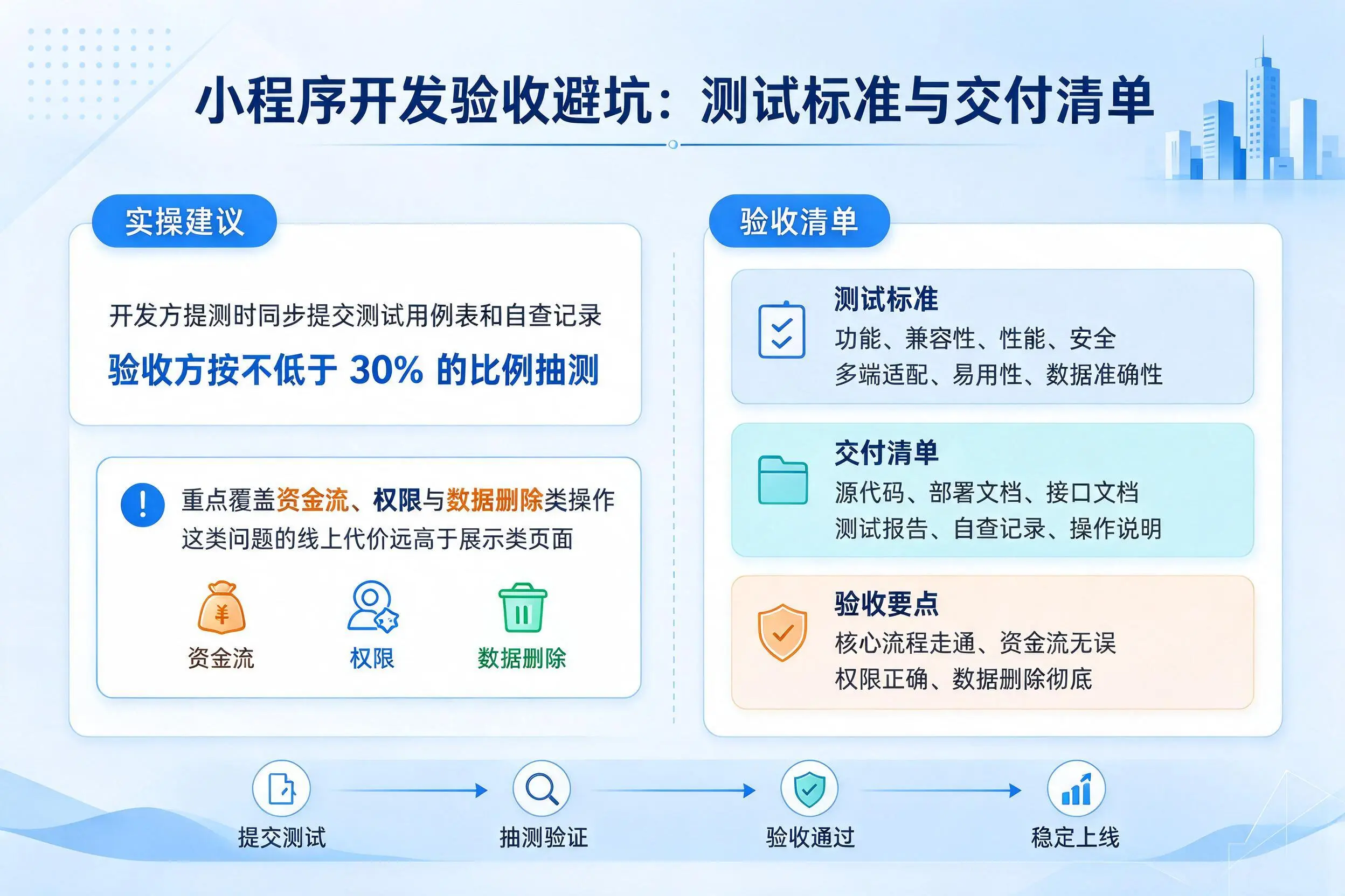 海东小程序开发验收避坑：测试标准与交付清单