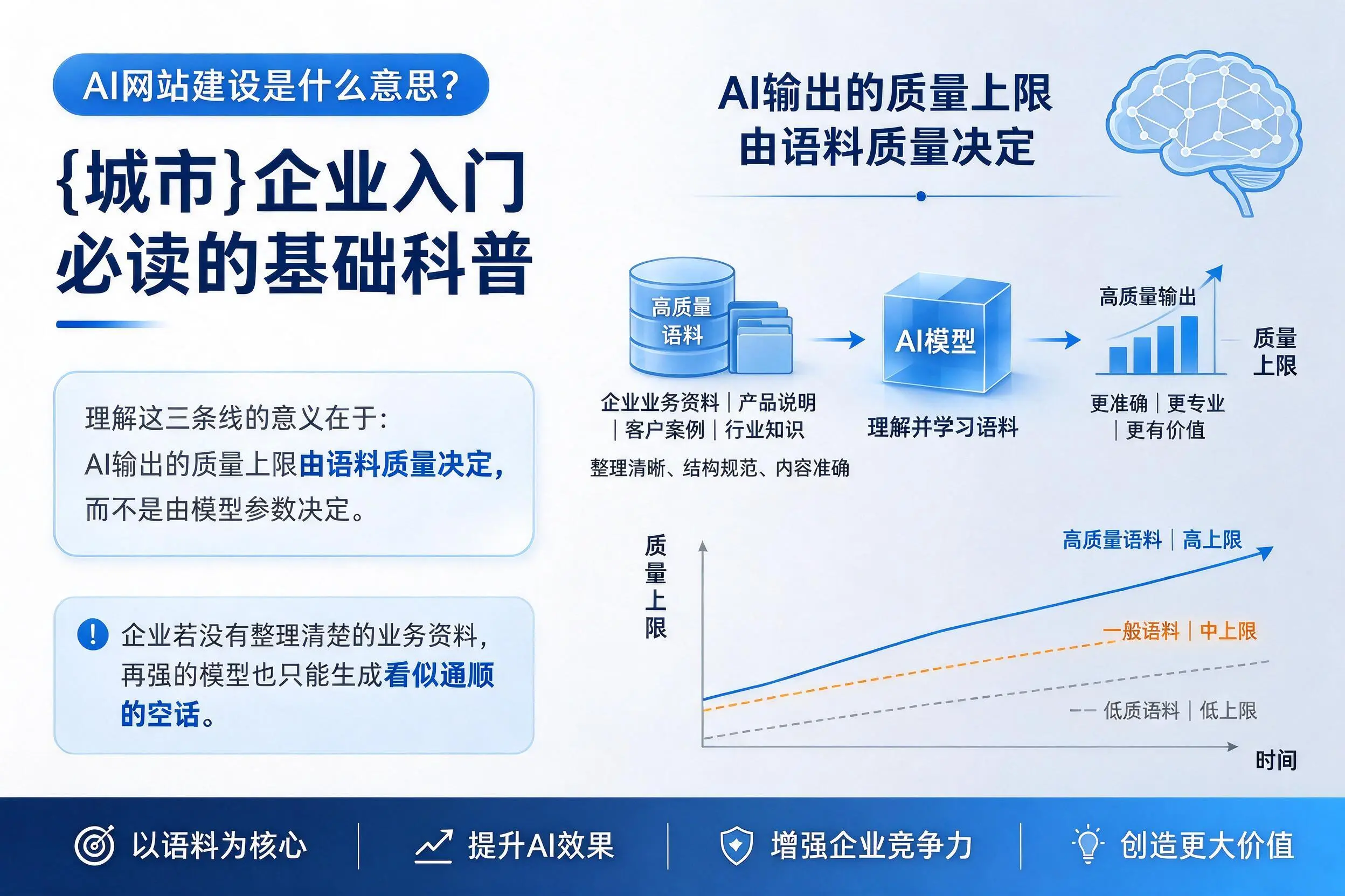 AI网站建设是什么意思？海东企业入门必读的基础科普