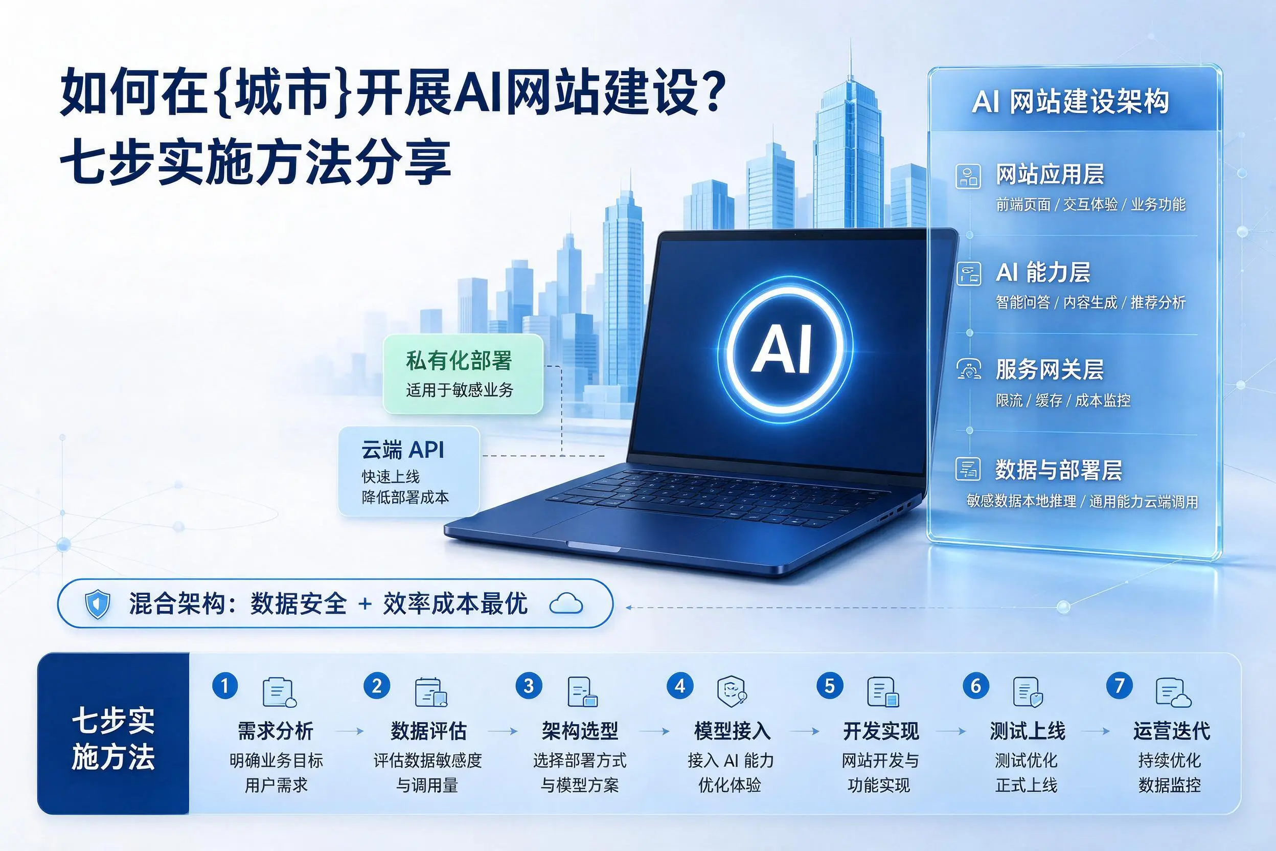 如何在海东开展AI网站建设？七步实施方法分享