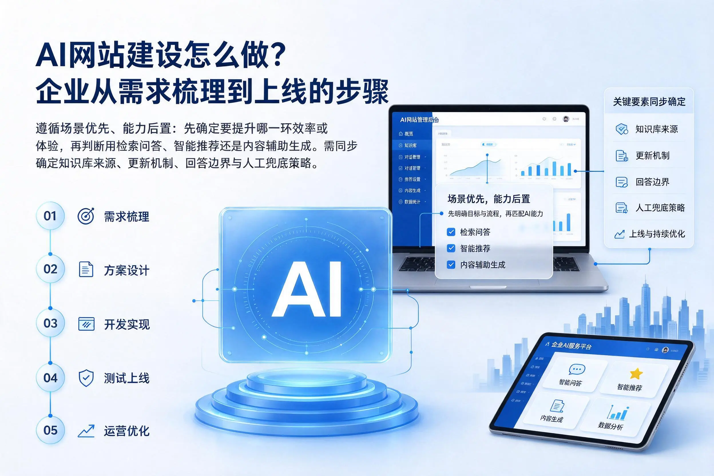 AI网站建设怎么做？海东企业从需求梳理到上线的步骤
