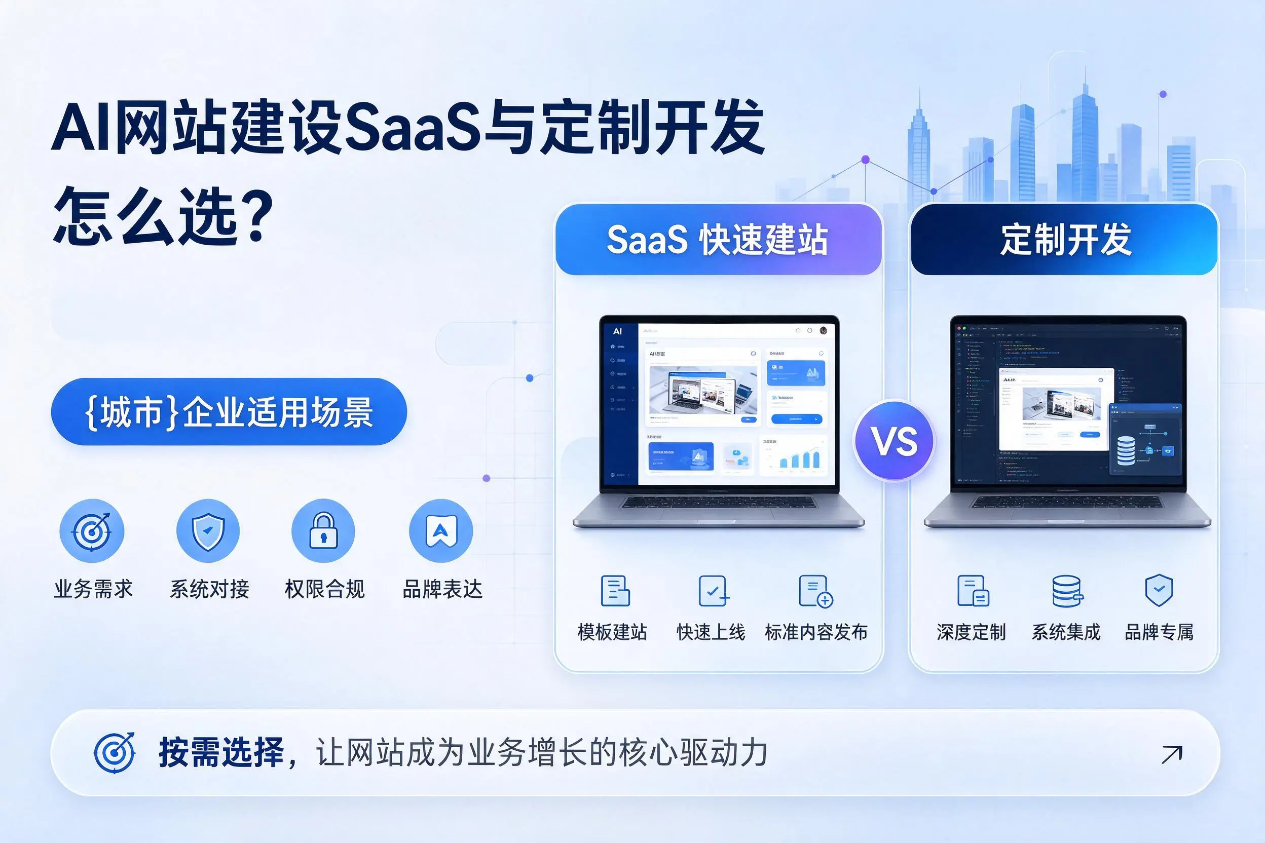 AI网站建设SaaS与定制开发怎么选？海东企业适用场景