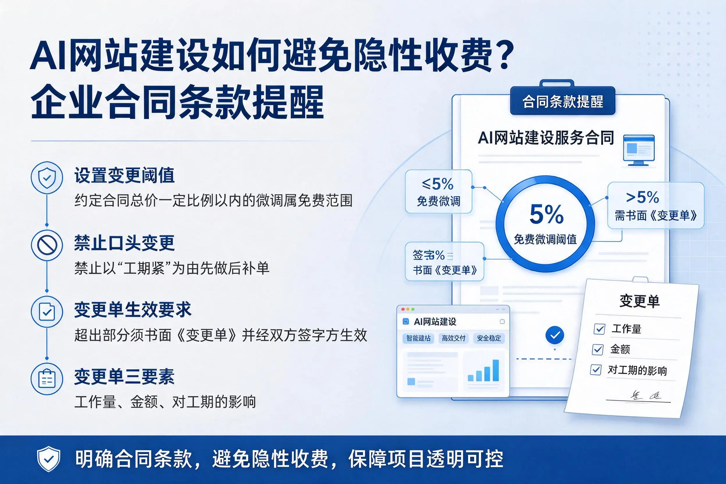 AI网站建设如何避免隐性收费？海东企业合同条款提醒