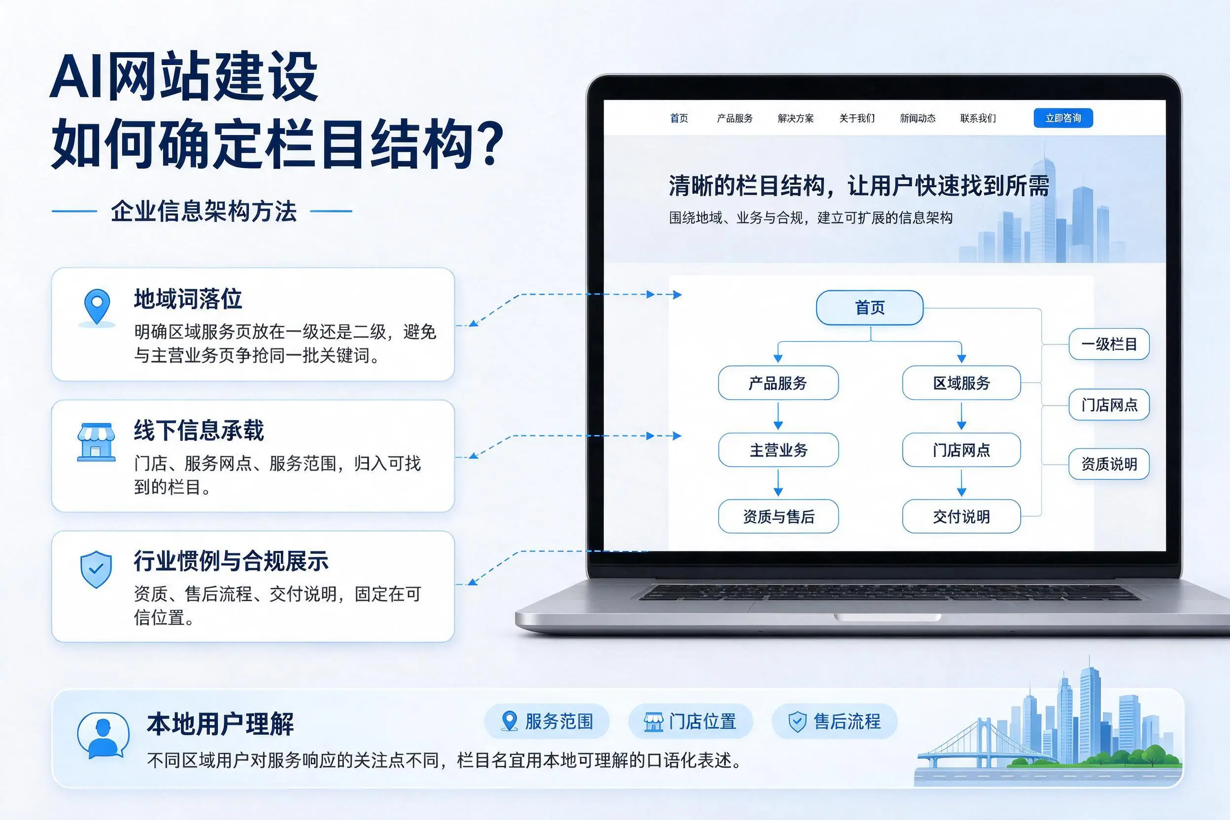 AI网站建设如何确定栏目结构？海东企业信息架构方法