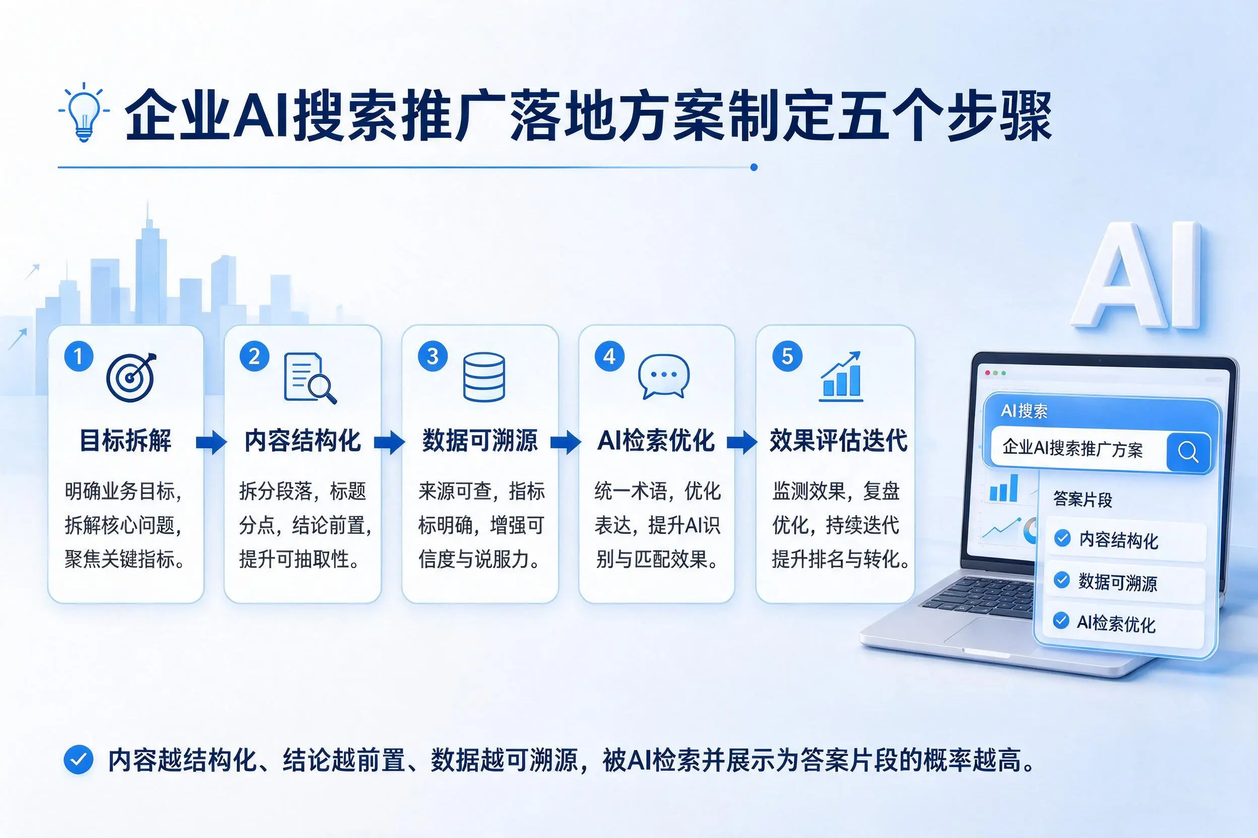 海东企业AI搜索推广落地方案制定五个步骤